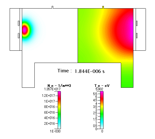 Fig. 12　放電開始以降の Ne 及び Te の分布（アニメーション）_anim