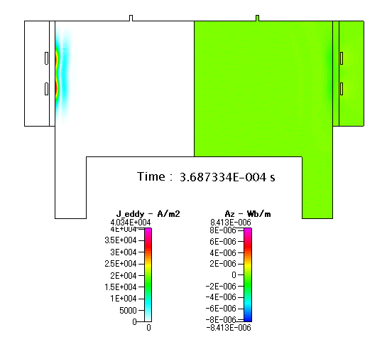 Fig. 14　渦電流（ J_eddy ）及び ベクトルポテンシャル（Az）の分布（アニメーション）_anim