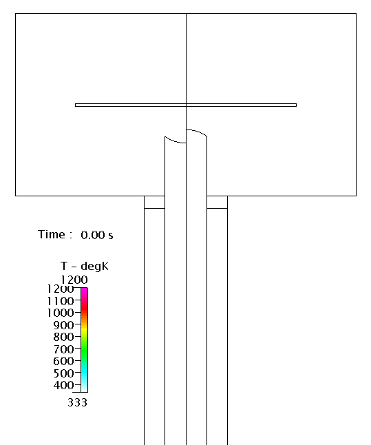 Fig. 7 非定常計算における温度分布の比較：凹（左）及び凸（右）