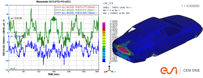 車両のミリ波レーダー反射波（RCS）解析　その２