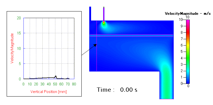 Fig. 10　流速分布の変動（ コンターの最大値を 10m s に固定 ）_anim
