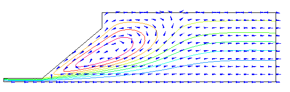 Fig. 11 流れ関数と速度ベクトル（非構造格子：3416セル）