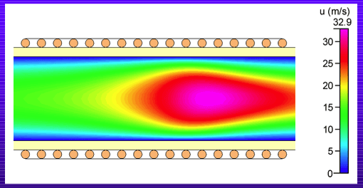 Fig. 11 流速分布（x軸方向）
