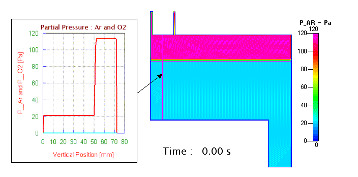 Fig. 11　Ar 分圧分布の変動_anim