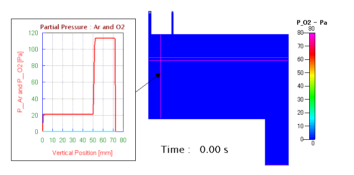 Fig. 12　O2 分圧分布の変動_anim