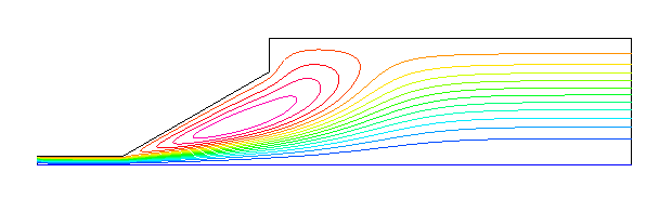 Fig. 13 流れ関数（テーパー角：中心軸から 30°）