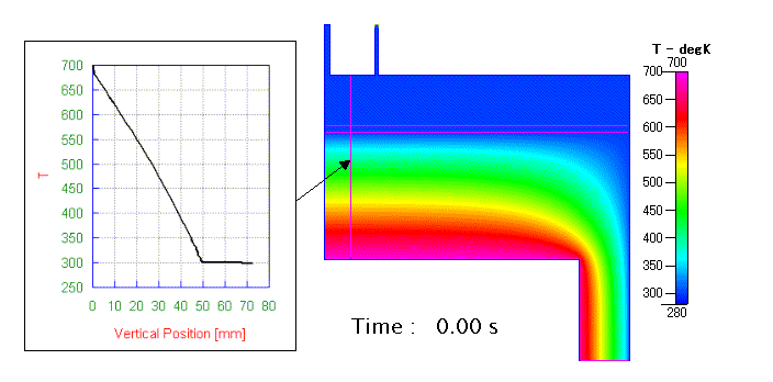 Fig. 13　温度分布の変動_anim