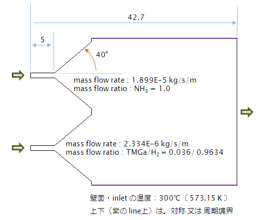Fig. 16 inlet が隣接するモデル（ two flow model ）