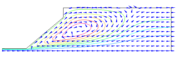 Fig. 3 流れ関数と速度ベクトル（構造格子：953セル）