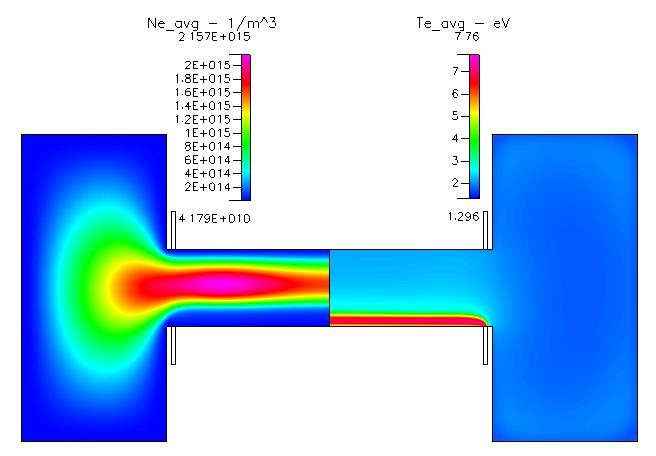 Fig. 3 電子密度（左）と電子温度（右）の周期平均の結果