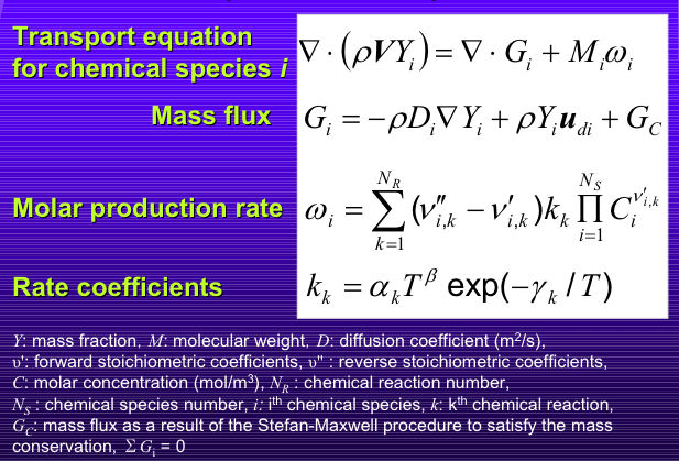 Fig. 3 電磁場に関する支配方程式