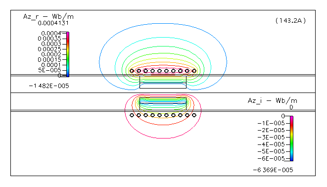 Fig. 4 Magnetic Vector Potential Az_i 及び Az_i