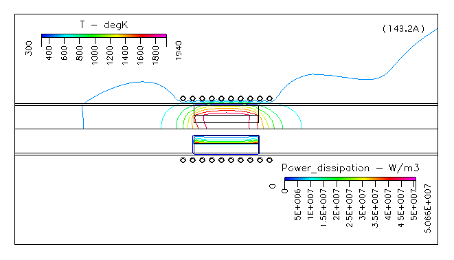 Fig. 5 温度分布，及び，サセプター内の吸収電力（コイルの周波数：30kHz）