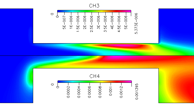 CFD-ACE+ を用いた SiC CVD シミュレーション( CFD-ACE+ CVD Simulation : chemical vapor deposited silicon carbide )