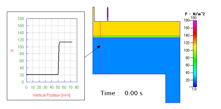 Fig. 7 圧力分布の変動（ max min を固定 ）_anim