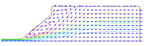 Fig. 7 流れ関数と速度ベクトル（非構造格子：762セル）