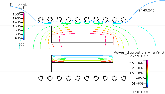 Fig. 7 温度分布，及び，サセプター内の吸収電力（コイルの周波数：30kHz）