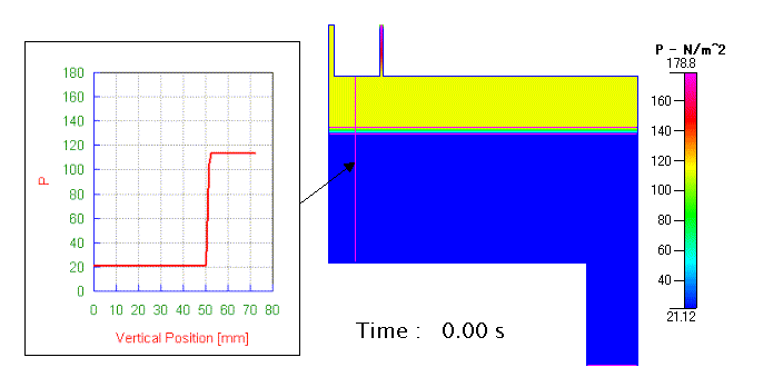 Fig. 8　圧力分布の変動（ コンターの max min は dynamic に変動 ）_anim