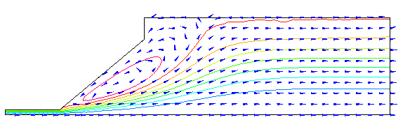 Fig. 9 流れ関数と速度ベクトル（非構造格子：1825セル）