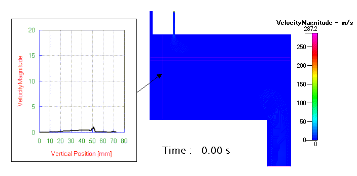 Fig. 9　流速分布の変動（ max min を固定 ）_anim