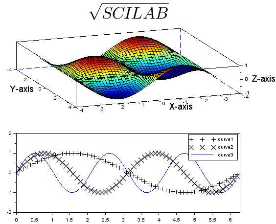 Scilab使用例(6) -グラフ描画(2)-
