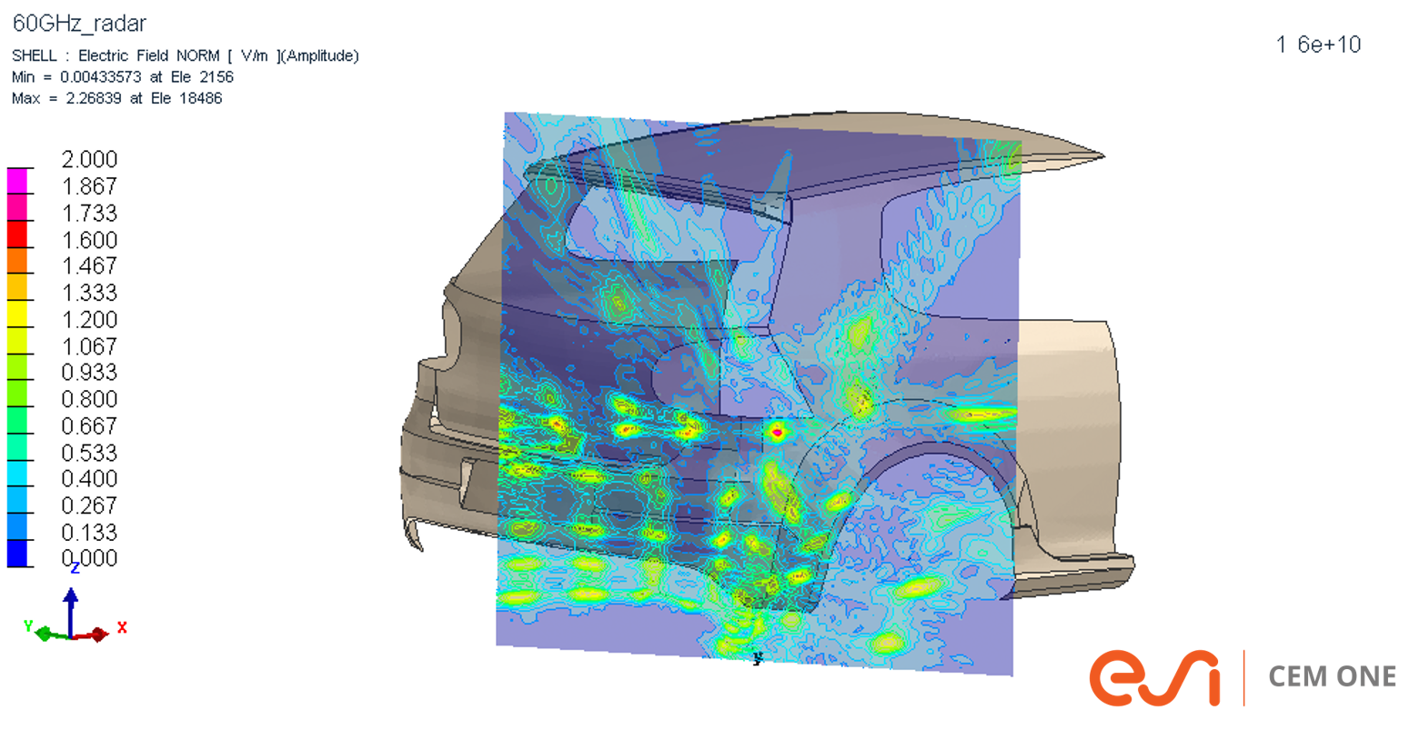 車両のミリ波レーダー反射波（RCS）解析