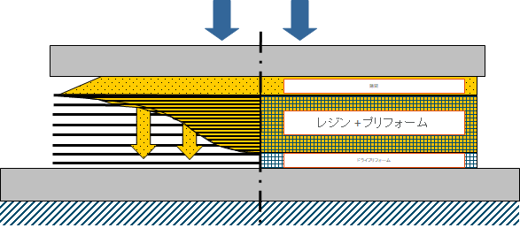 PAM-RTMの流体・構造カップリングソルバー ～C-RTM成形編～