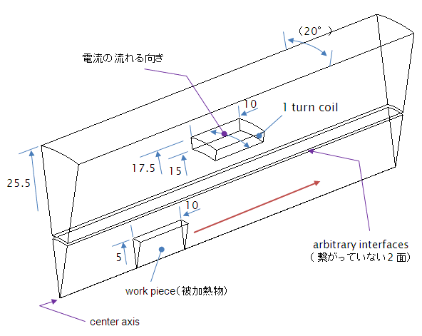スライディンググリッドを使った移動体に対する誘導加熱の非定常解析( Induction heating with using sliding grid )