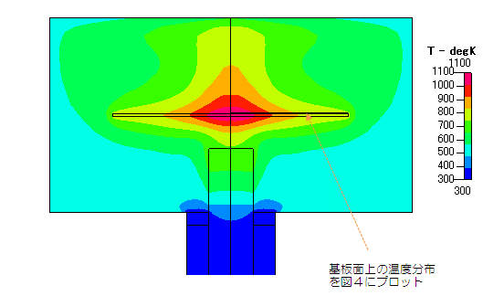モンテカルロ輻射モジュールを用いた熱解析( Thermal Analysis using Monte Carlo Radiation Module )